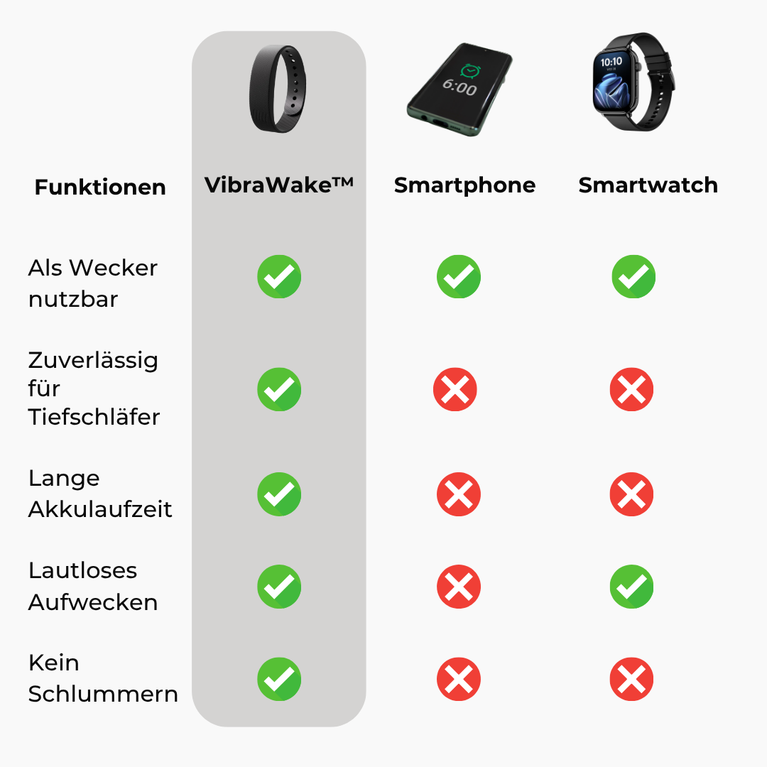 VibraWake™ – Dein 100 % Aufwach-Wecker